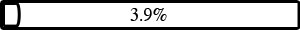 3.9%