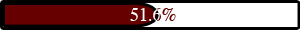 51.6%